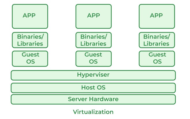 Tips On How To Arrange Automated Backups For Vps And Devoted Server Hosting